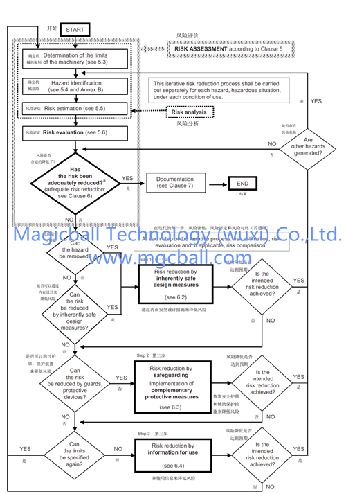 About CE Certificate with dry ice production