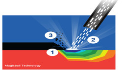 The Three Powerful Forces of Dry Ice Blasting