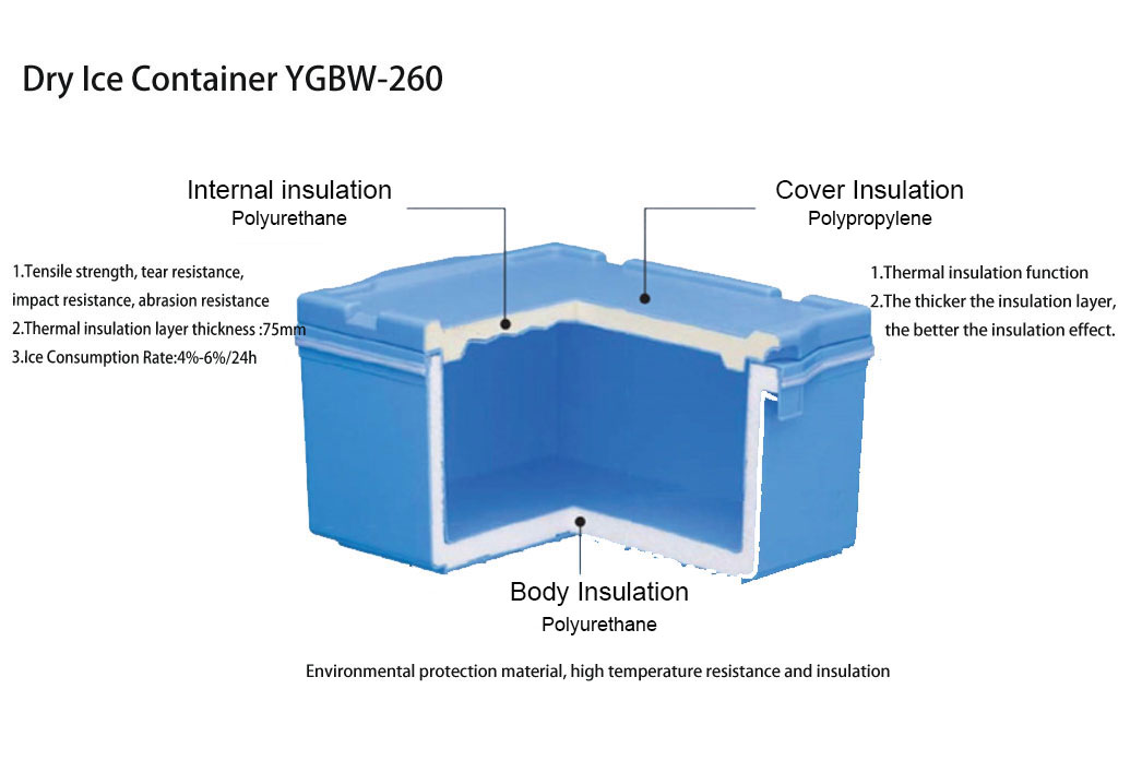YGBW260 Dry Ice Storage Container Dry ice storage container Dry