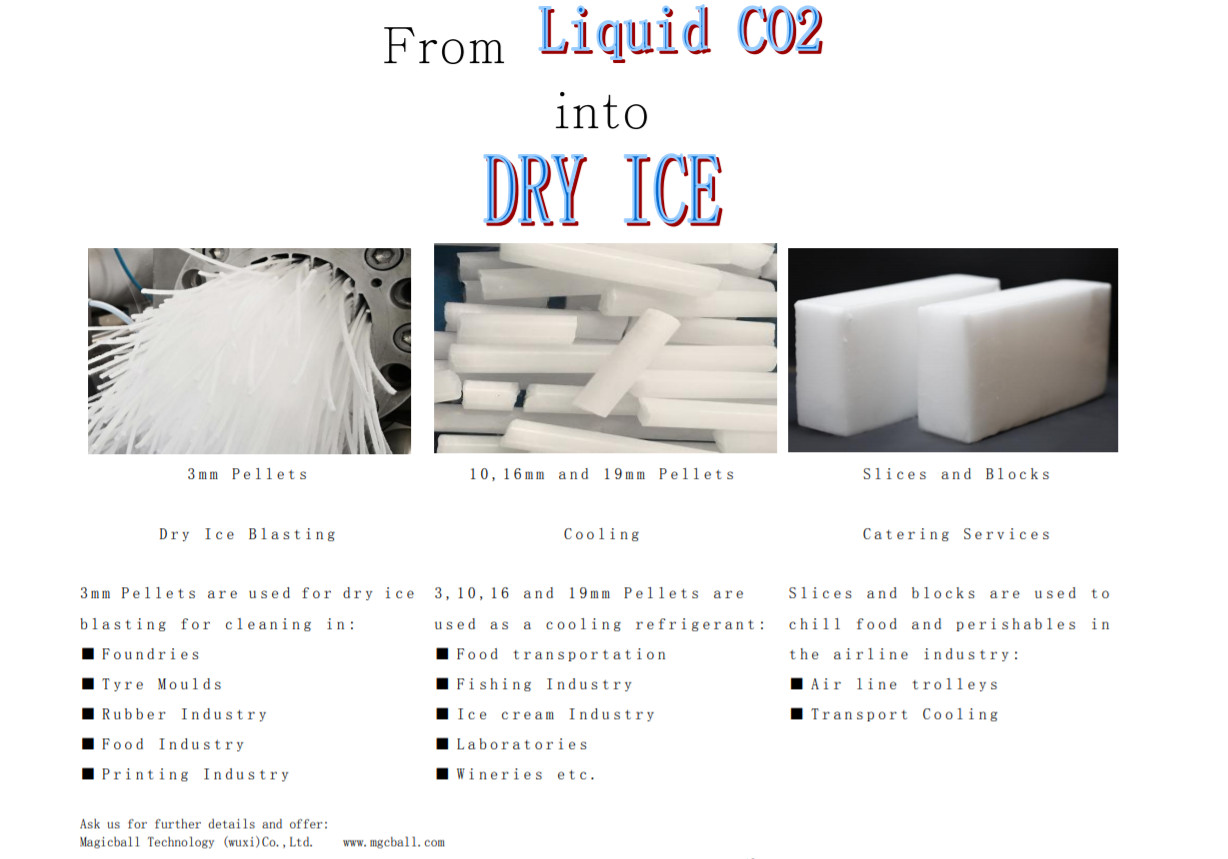 Dry ice Applications - Company News - Dry ice pelletizer ,Dry ice block  machine, Dry ice blasting machine, CO2 blasting dry ice blasting machine,Magicball  Technology (Wuxi) Co., Ltd.